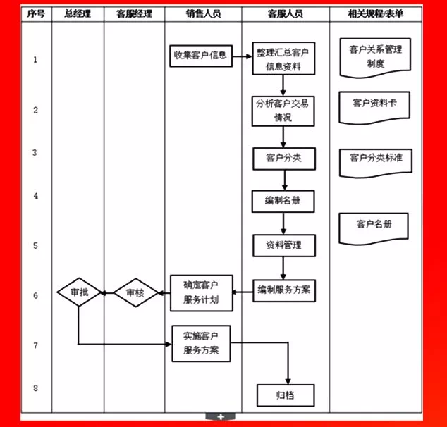 客戶關(guān)系管理流程.PNG