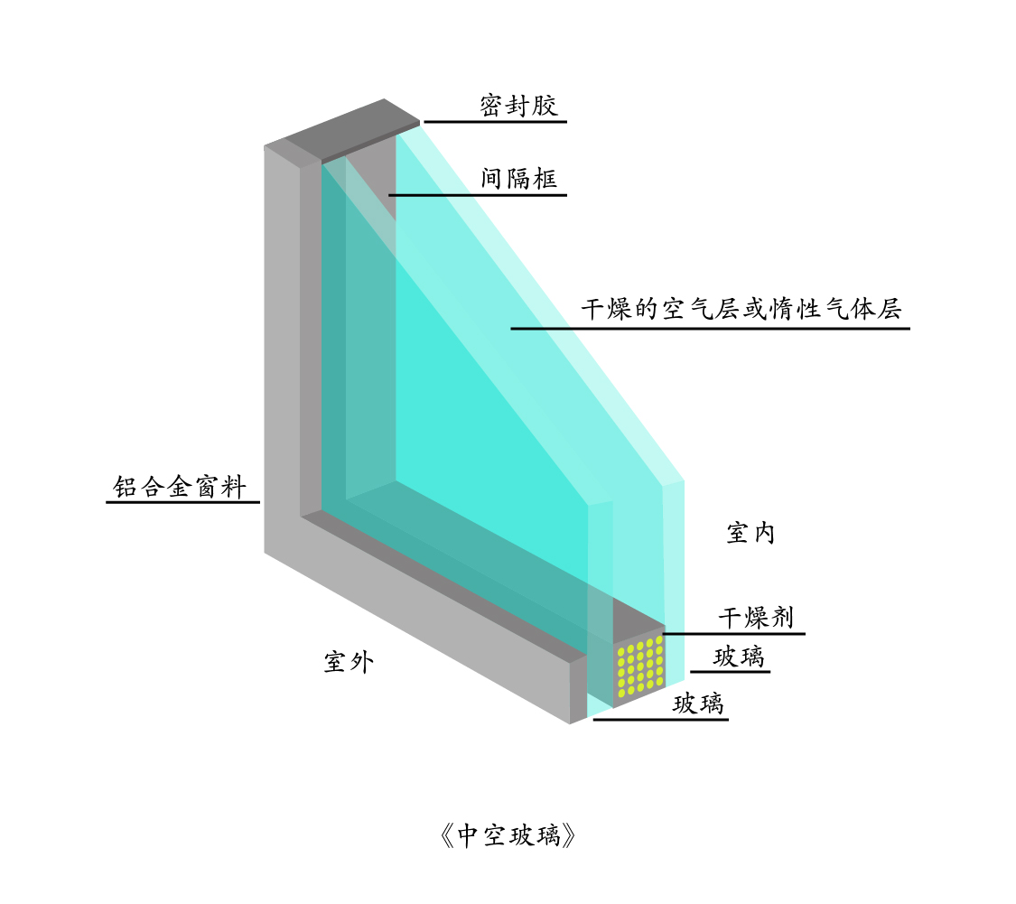 中空玻璃.jpg