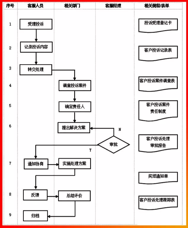 客戶投訴管理流程.PNG