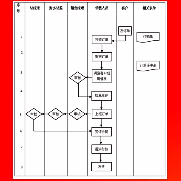 訂貨工作管理流程.PNG