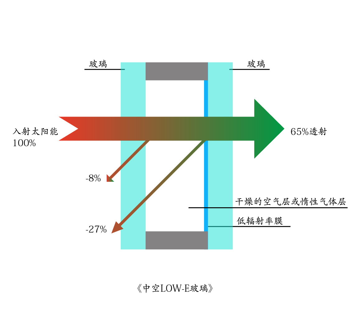 LOW-E玻璃.jpg